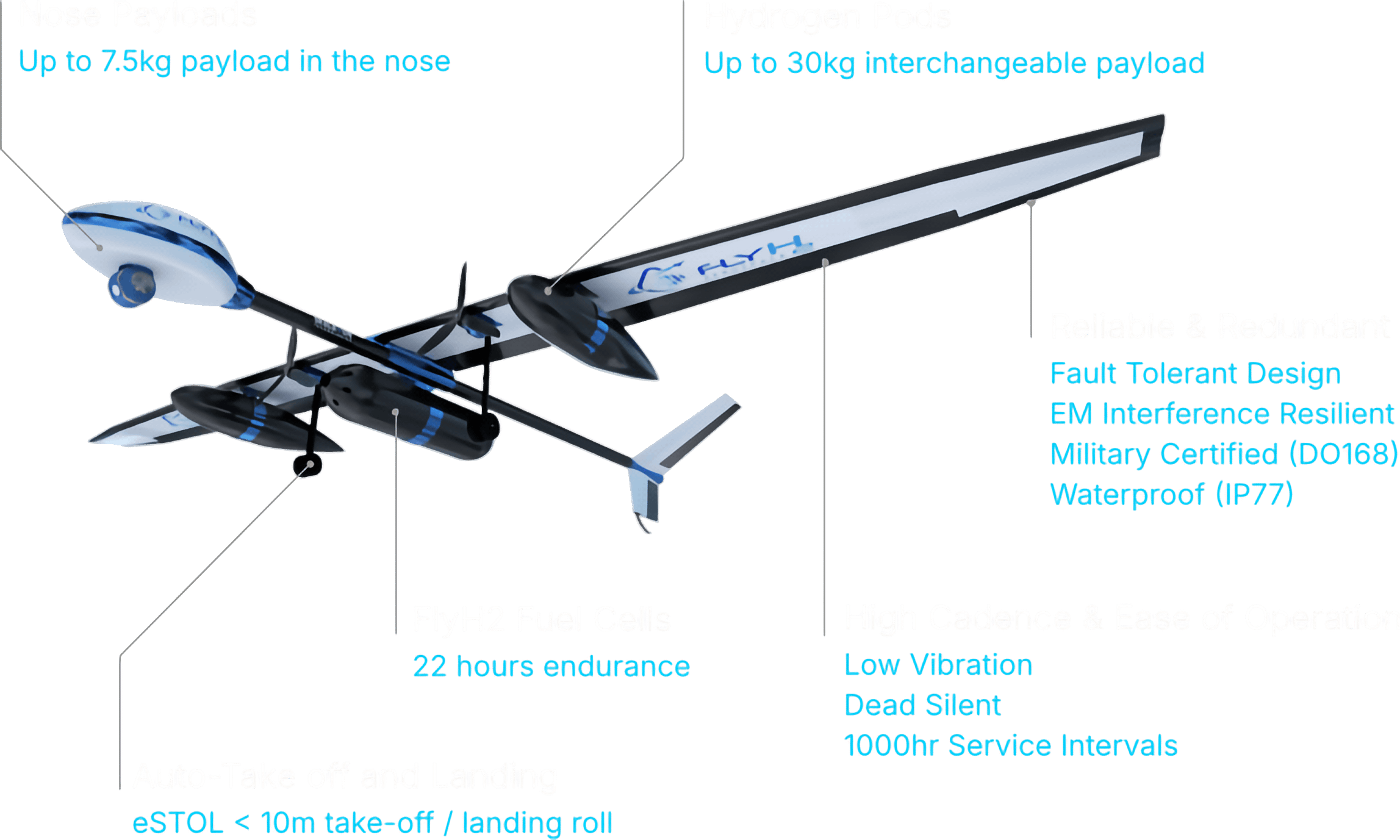 FlyH2 Dragonfly V Features